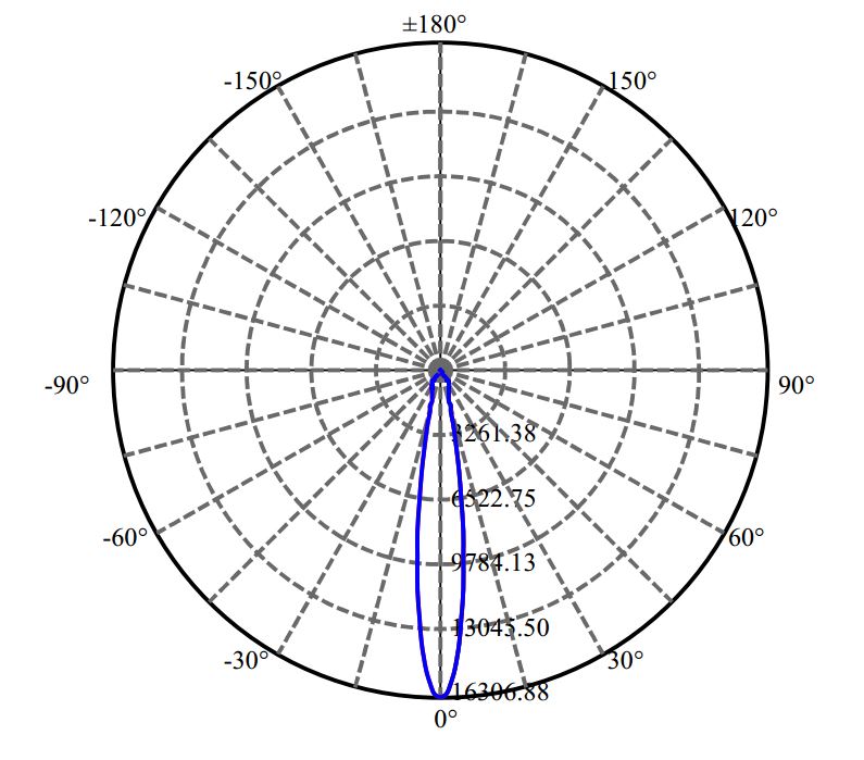 Nata Lighting Company Limited - Nichia CXM-14-AC40 3-2033-M